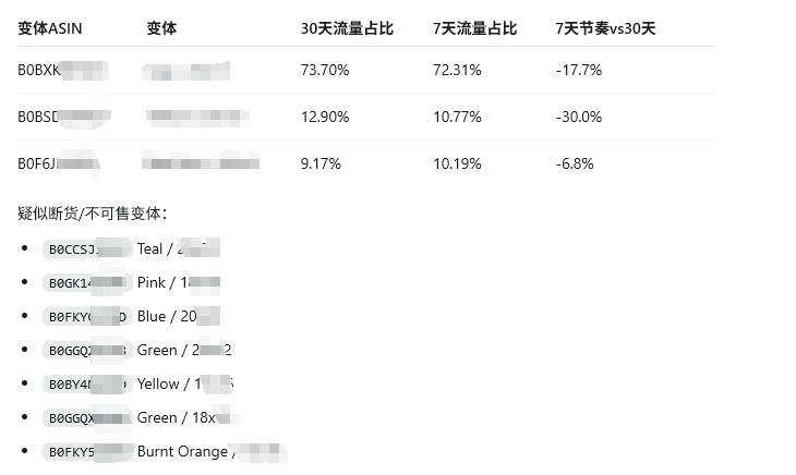 如何复制团队优秀运营的判断能力,形成统一标准?