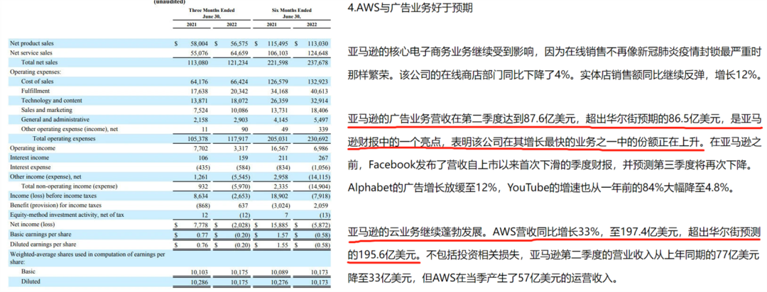 看完，你还敢采纳亚马逊广告经理的指导吗？