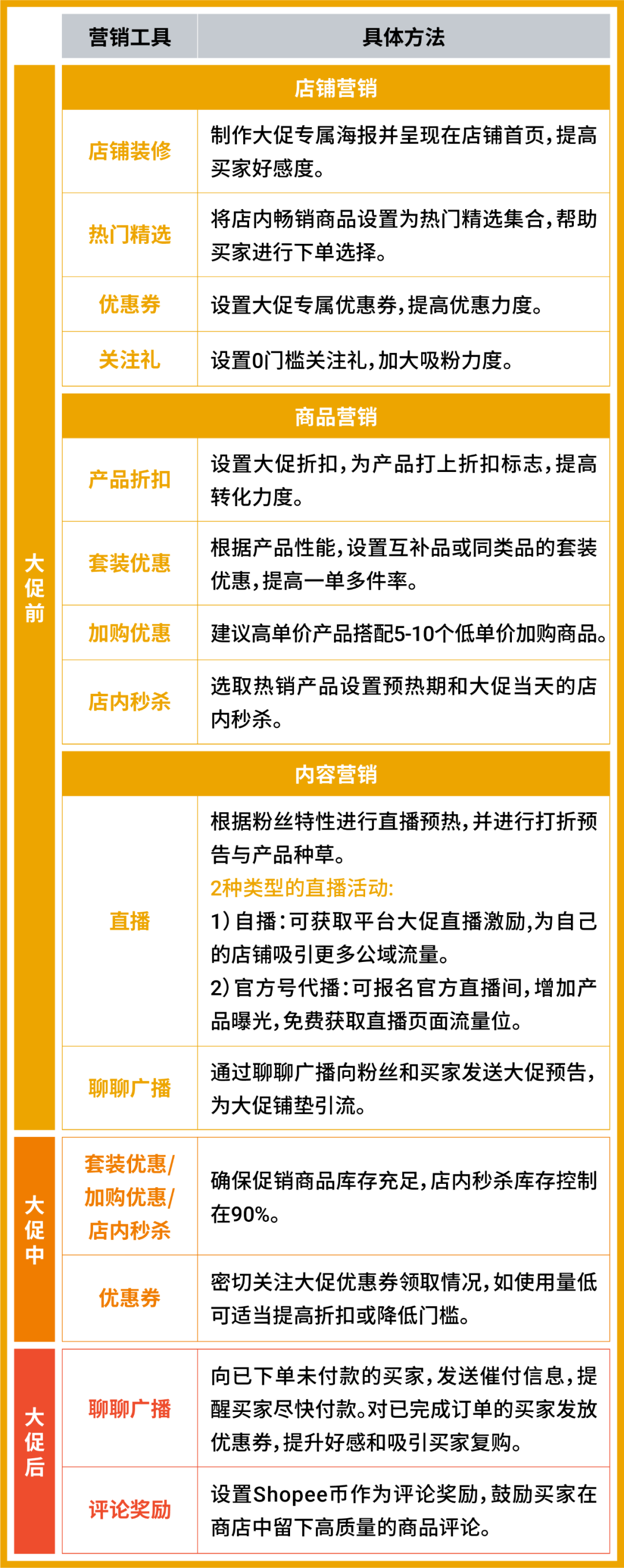 10分钟, 教您轻松营造11.11超级大促氛围感店铺