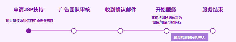 重磅发布 - Wayfair亚洲新手期供应商广告助跑计划(JSP)