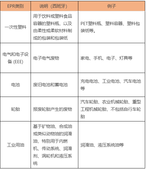 阿里巴巴國際站要求賣家遵守奧地利和西班牙EPR政策