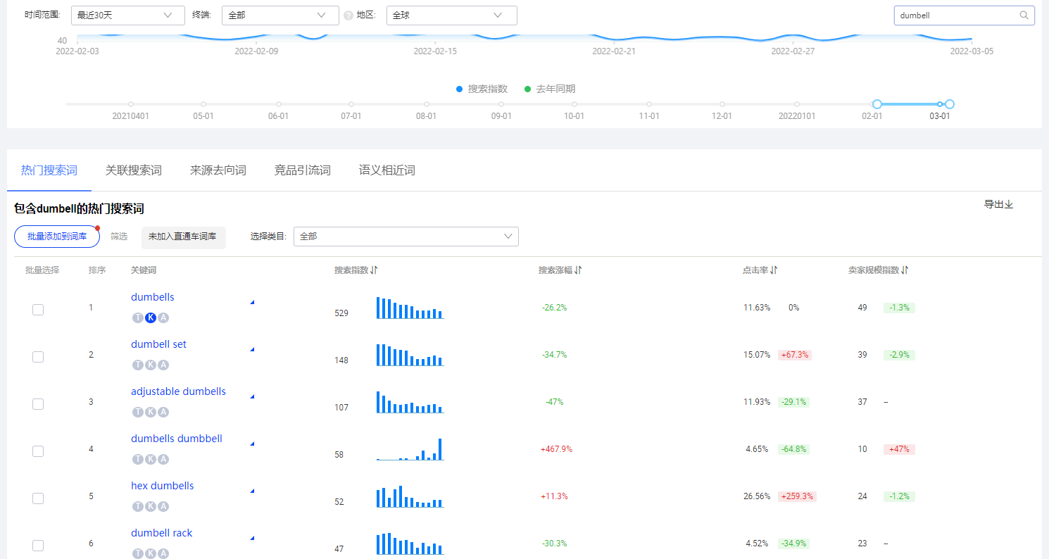超级实用的国际站品类关键词词库创建教程
