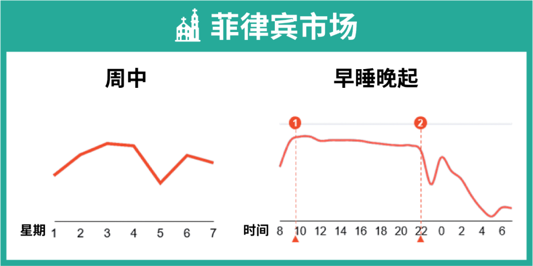 挑爆款难? 上新最佳时间? 卖家大促抢赢流量必看