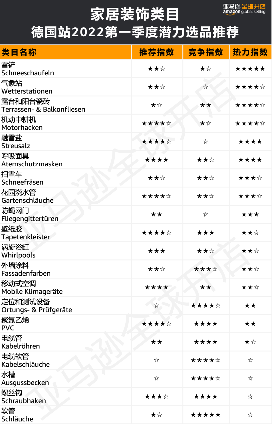 人均消费近7500元?!亚马逊欧洲站的买家们为哪些品类狂撒钱?
