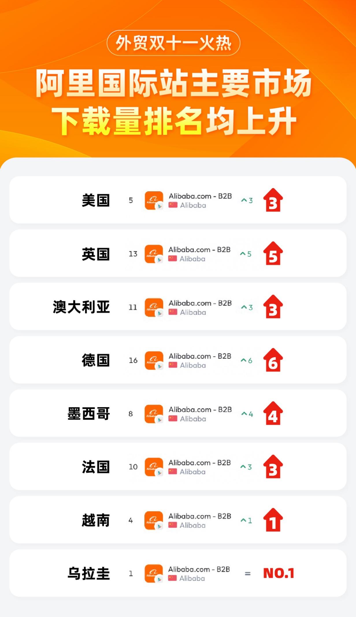 国外批发网站排名
