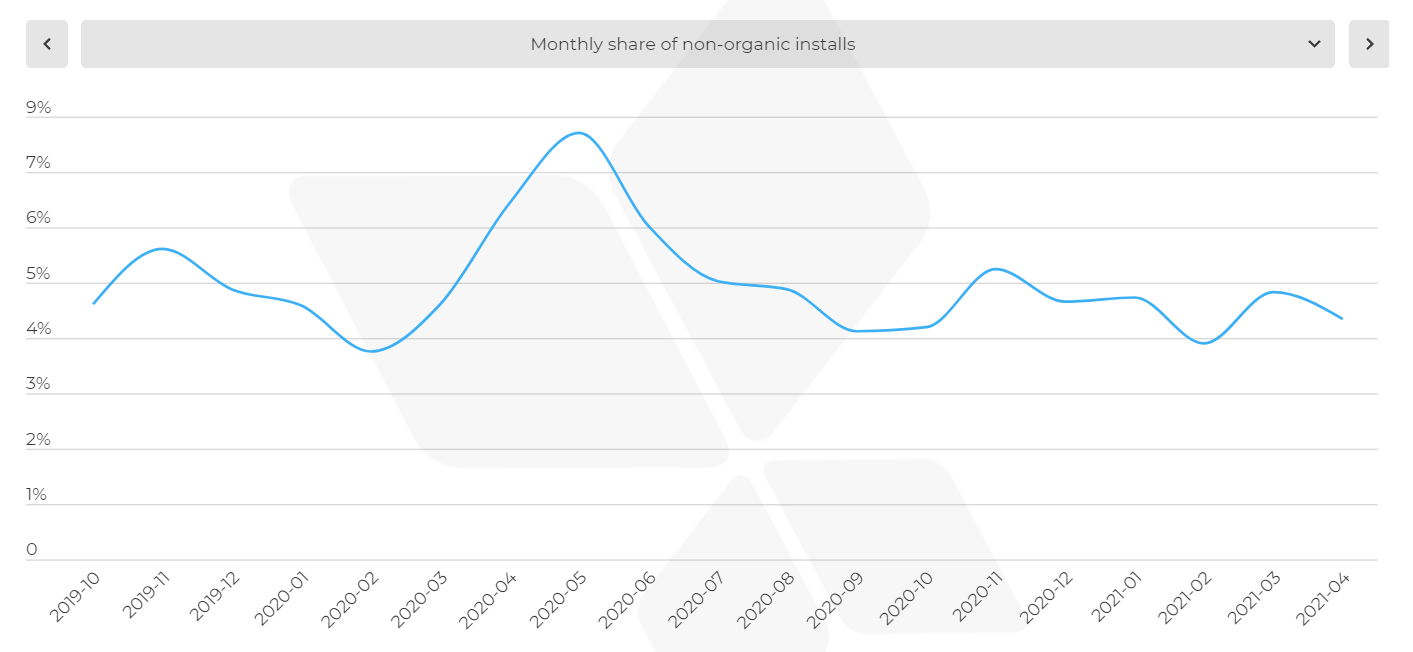 【应用报告】黑五消费者支出加增，移动应用购物成新常态