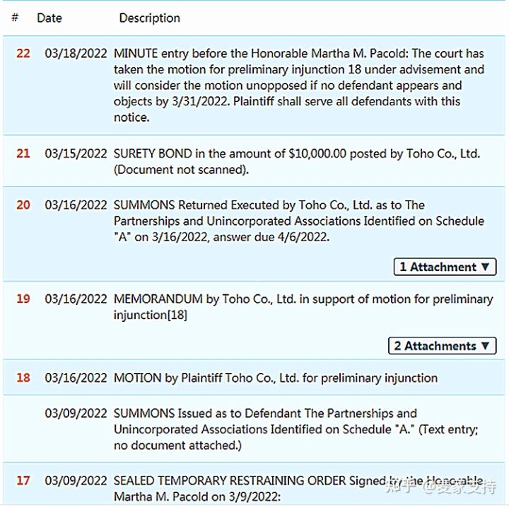 仅仅三个月就十余起案件？GODZILLA 哥斯拉侵权起诉步步紧逼！