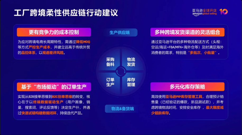 亚马逊官方拆解:工厂转型跨境,如何实现多批次、小订单的柔性供应链?