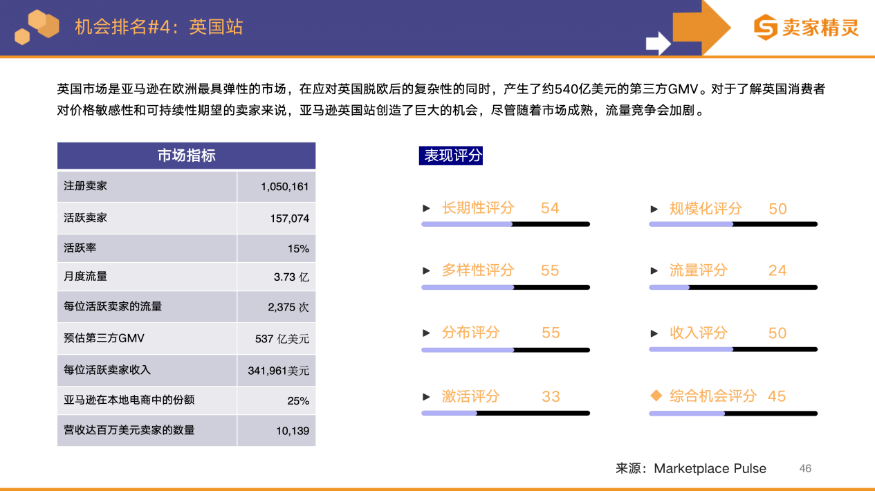 卖家精灵出品|亚马逊2025年度数据报告