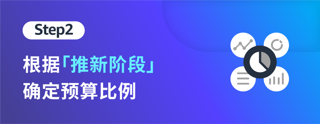 销量款vs利润款，“长战线”预算如何合理分配？