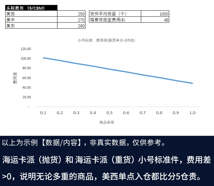 重磅上新！亚马逊3大全新服务上线，直击新品、物流、政策一站搞定！