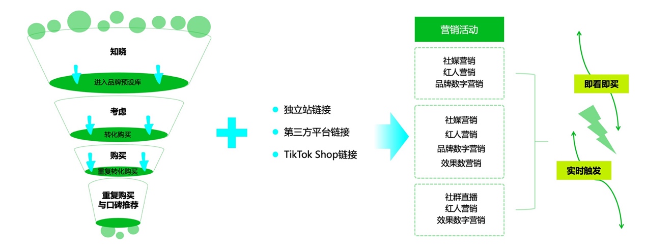 万亿美元的全球电商市场，跨境电商如何构建新形态人货场