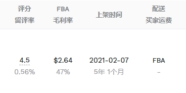 单量暴涨5倍！亚马逊季节性老链接的高转化推广组合拳