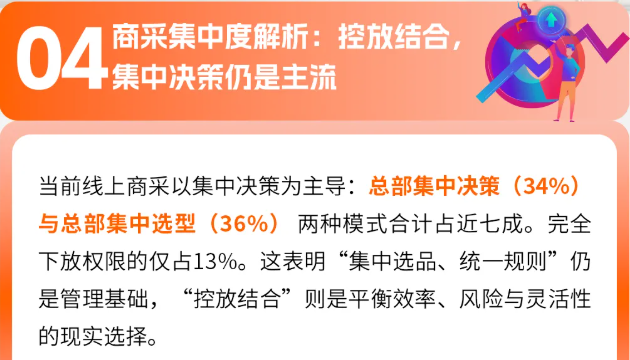 全球商采买家透视：亚马逊9大洞察及选品趋势解码万亿蓝海