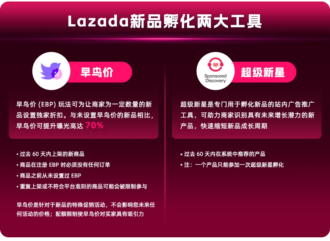 Lazada跨境强势双增长，商家大会公布三大玩法升级助力商家迎战下半年旺季