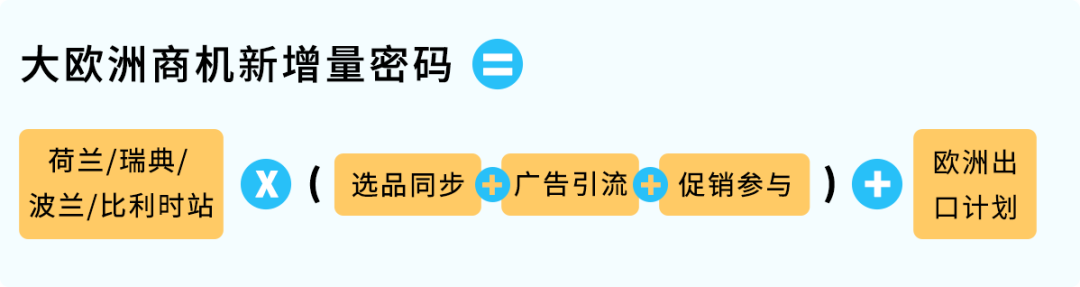 欧洲站出海必备攻略：0成本一键拓展，助你在欧洲站一飞冲天