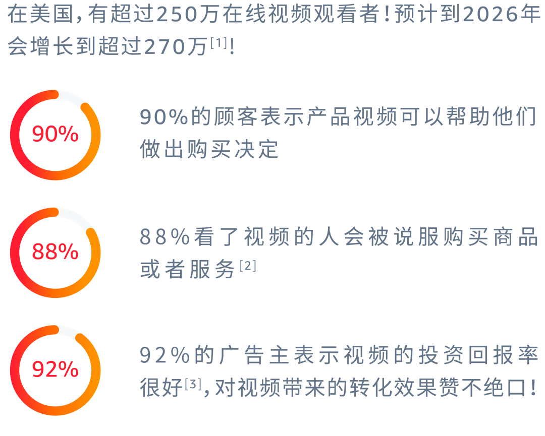 种草成功率高达88%？「4大准则」让创意改变决策