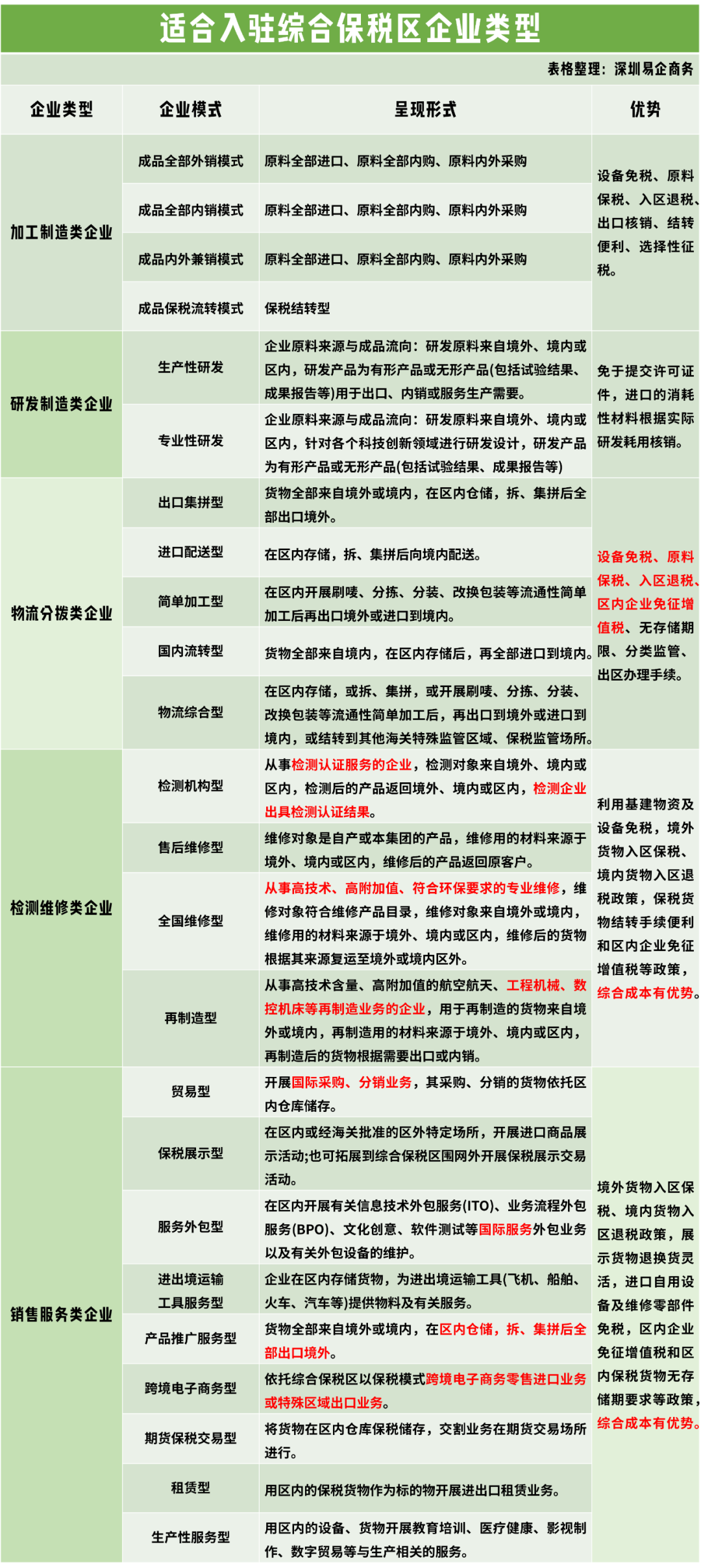 保税区与综合保税区傻傻分不清？综合保税区有哪些特殊政策优势？