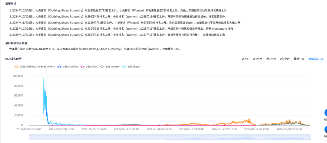 自从AI帮我做选品报告后，我才意识到我以前有多“瞎忙”~