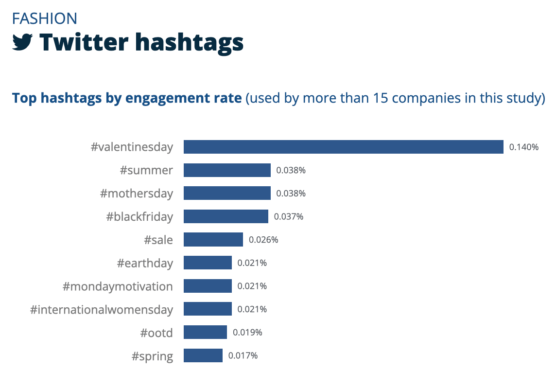 美容时尚卖家看过来,头部品牌在社媒上是如何发帖的?