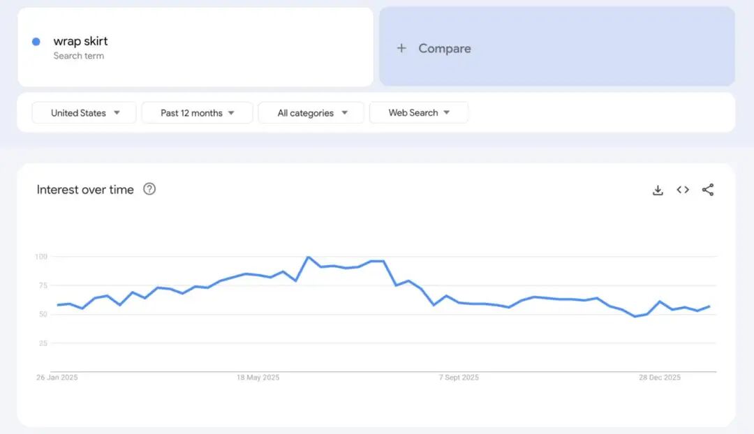 2026年Google trends上爆火的10款产品，值得关注！