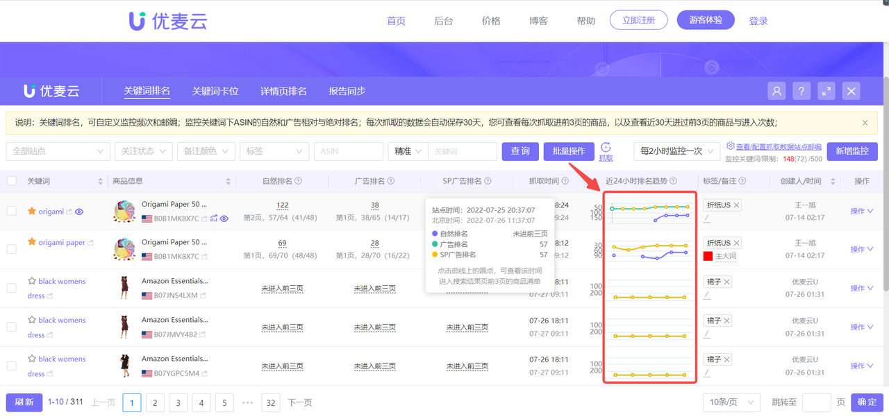 快看看！你的亚马逊关键词都投对了吗？