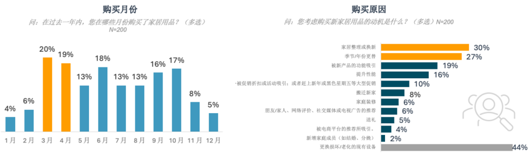 日本汽配卖疯了!市场规模将达144.6亿美元!亚马逊还有哪些赛道在爆发?