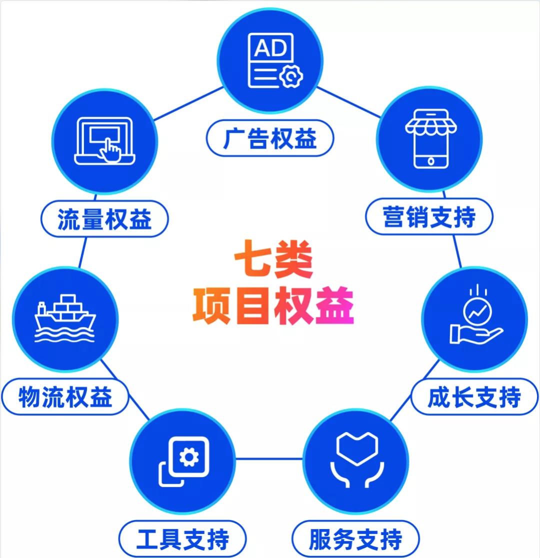 看这些商家如何在Focus Seller 中乘东风顺势出海