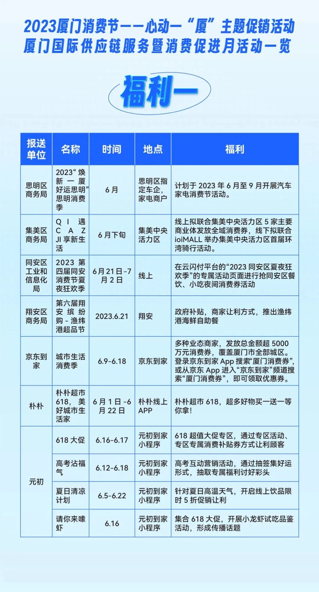 中国(厦门)国际跨境电商展·CCEE厦门站全新升级!