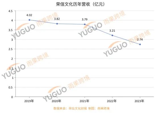 巨亏2000万后，她悄悄开了个公司做跨境