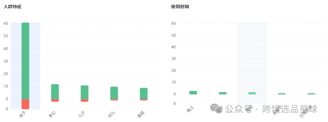 亚马逊选品热门产品第53期，2025年电动指甲剪数据分析报告请查收