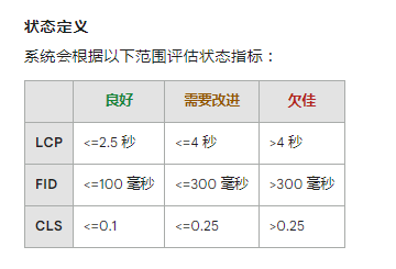 Google Search Console(GSC)使用简介