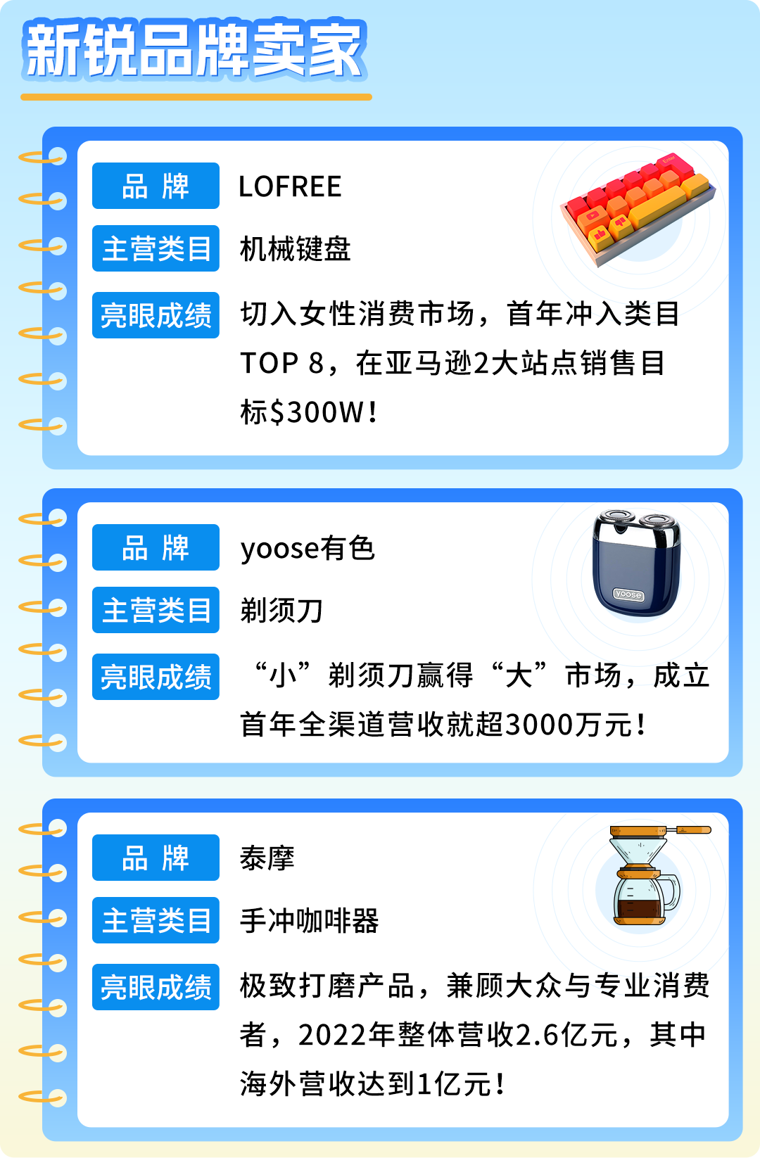 78%高好感度！中国新锐品牌为何能在亚马逊上演"破圈"神话？