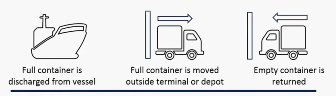 警惕！這些海外附加費(fèi)用在悄悄吞噬您的利潤(rùn)！