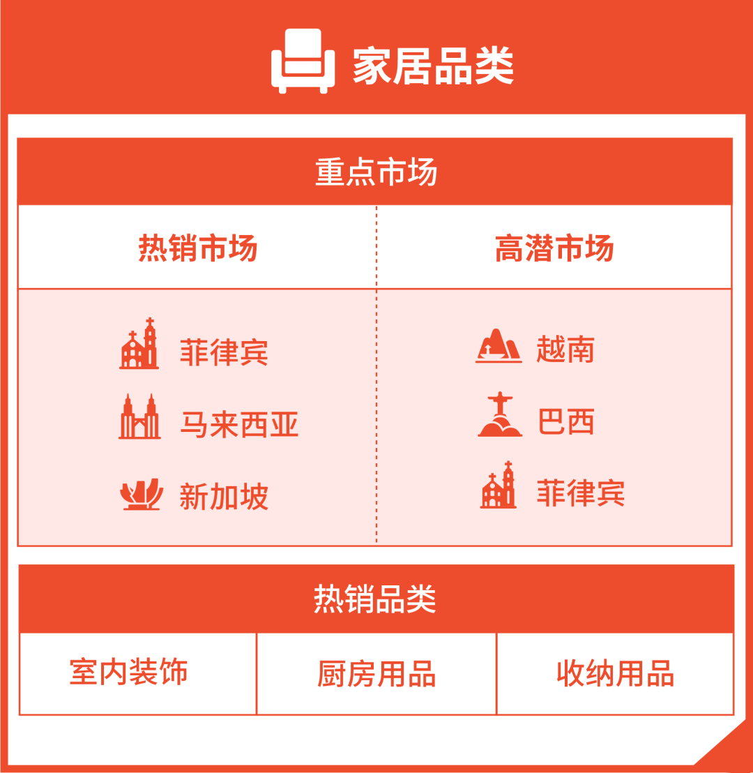 选品技巧、上新指南、审核时间…新卖家旺季爆单必看!