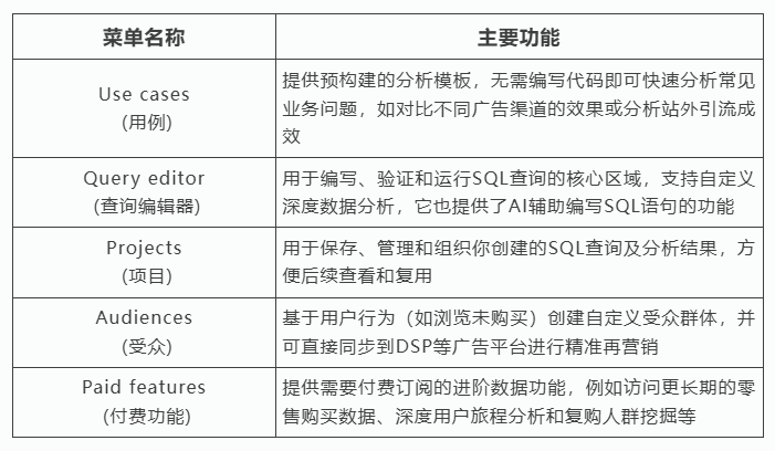 亚马逊5个广告新功能上线！