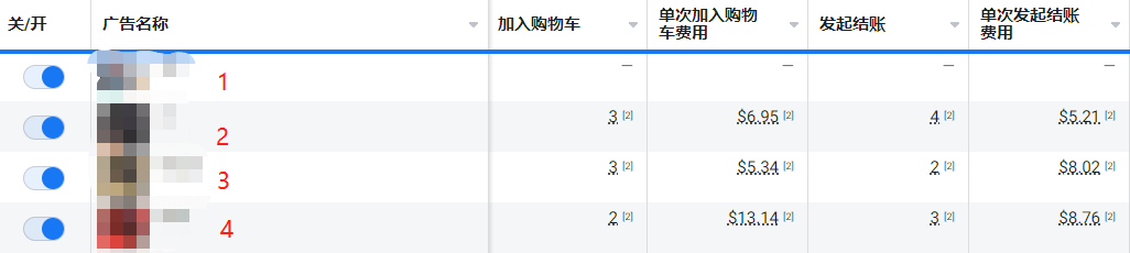 Facebook广告：利用广告数据来指导下一次的投广策略