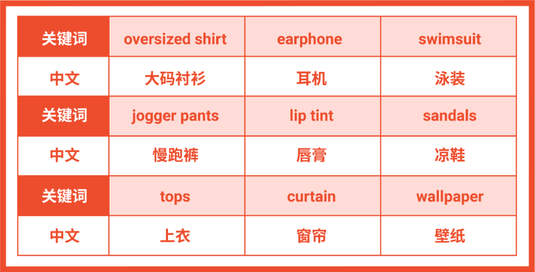 菲律宾新加坡市场9.9大促日历、亮点、热卖品续上了!