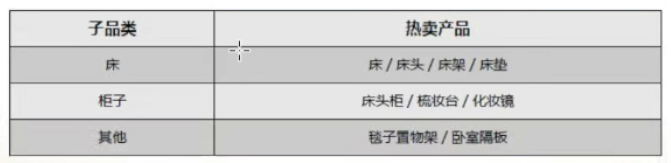 2024年亚马逊欧洲站三大类目选品趋势及消费洞察