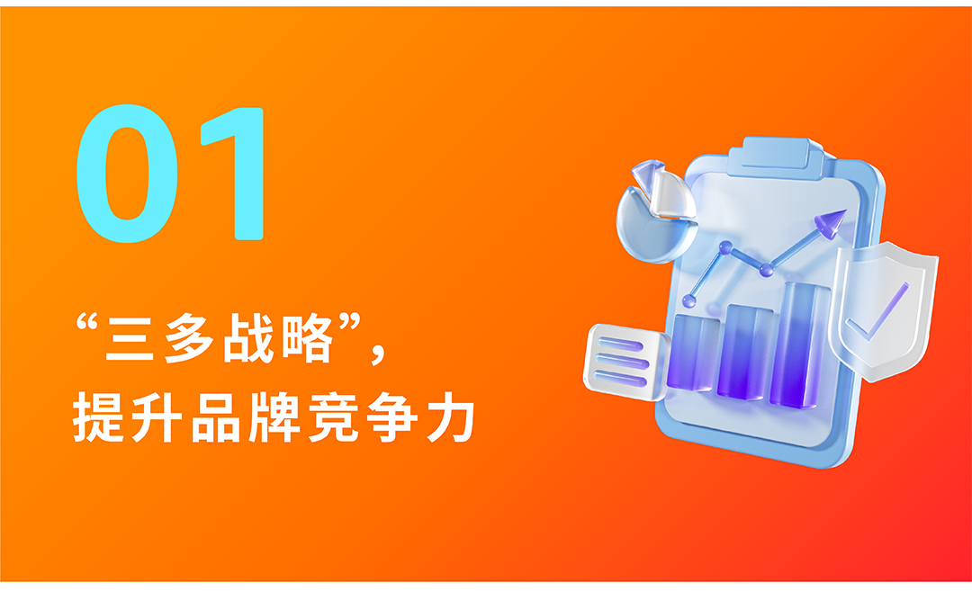 多ASIN分级营销 | 不止降本增效，更助力亚马逊品牌增长