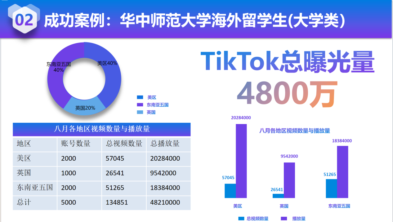 大牌出海为何认准TK云大师？全域矩阵实战案例