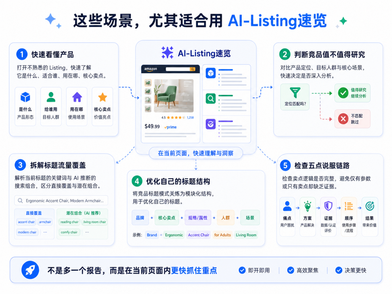 竞品Listing到底值不值得研究？先让 AI 帮你看这3点