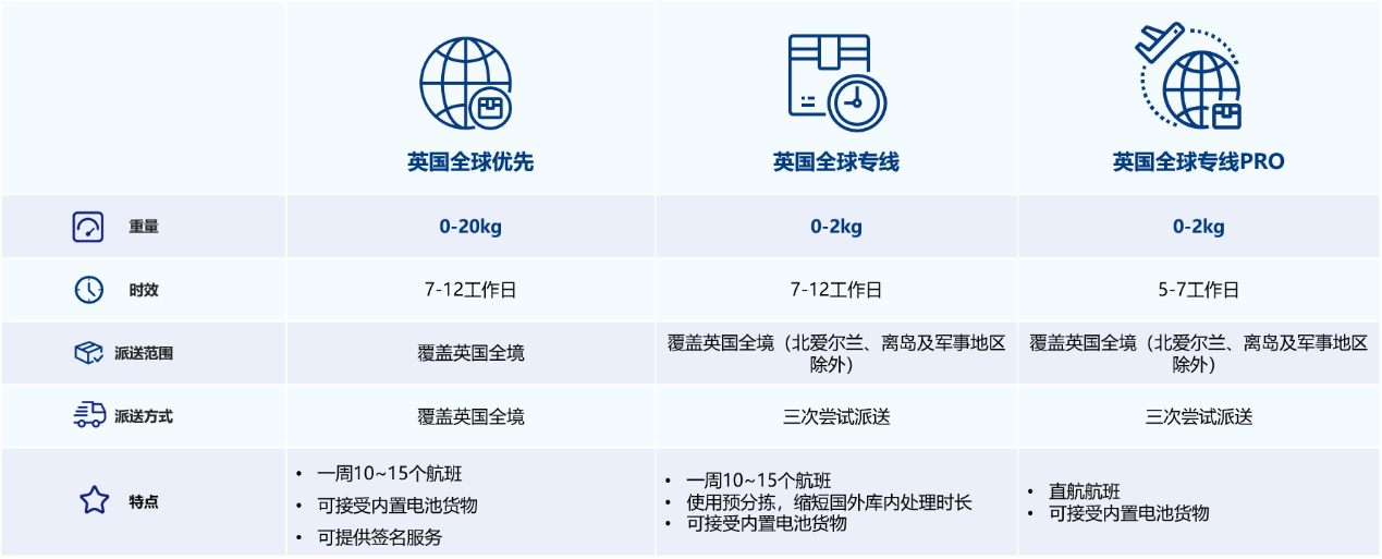 UBI攜手亞馬遜，共話歐洲跨境新商機(jī)