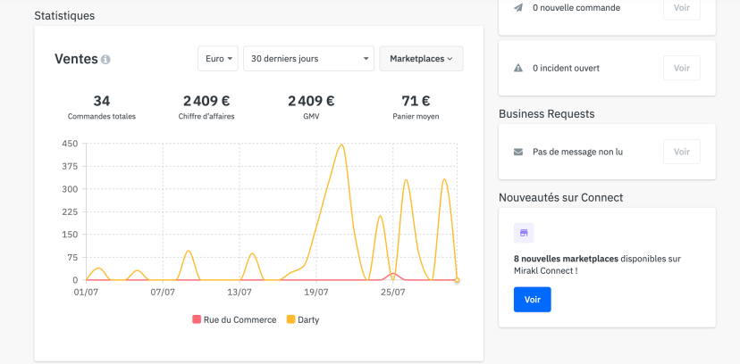 盘点5大卖家趋势，解读2021跨境出海新捷径