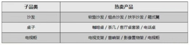 2024年亚马逊欧洲站三大类目选品趋势及消费洞察