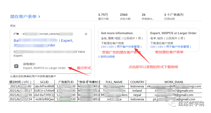 想要提升Google廣告效果？你的優(yōu)化得分是不是≥80%？