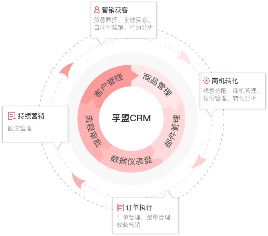 疫情和俄乌冲突升级的时局下,对外贸企业有什么影响?该如何应对?