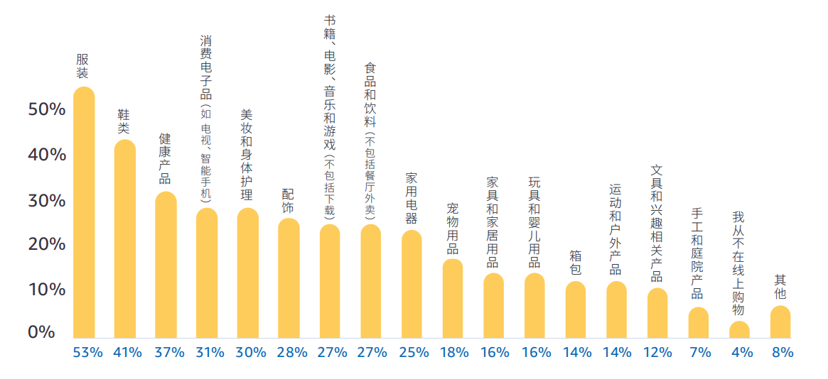 带你看拉美丨女性订单占61.4%，揭秘巴西线上消费力现状