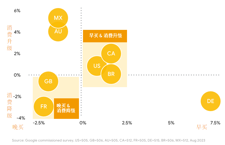 旺季备战：十月、十一月、十二月高潜力市场洞察及营销玩法