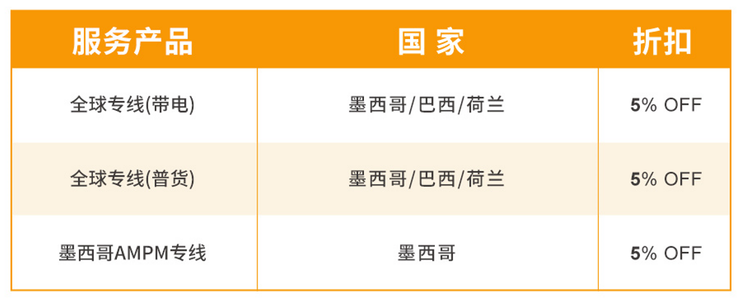 亚马逊卖家专属福利,巴西、荷兰和墨西哥专线直降5%!